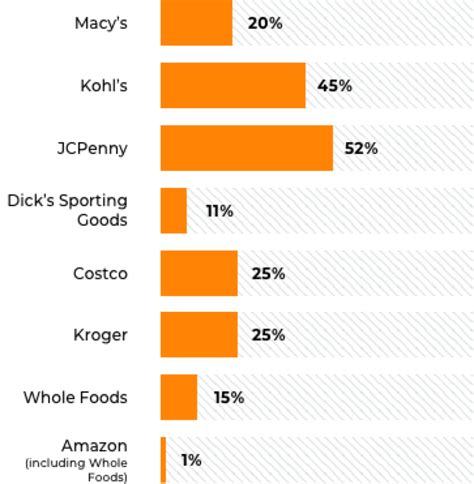 Amazon Private Label Brands: Our Full Analysis | Jungle Scout