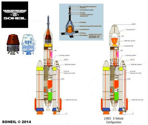 Heavy Launch Vehicle of ISRO , the next big thing - Full Afterburner