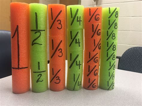Pool Noodle Fractions: A fantastic visual representation of fractions which students can use to ...