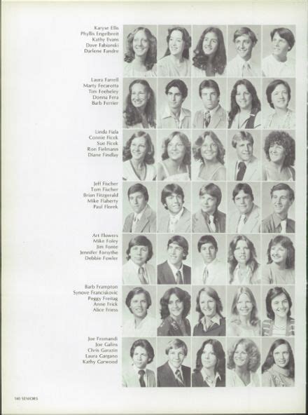 1980 Riverside - Brookfield High School Yearbook | Brookfield high ...