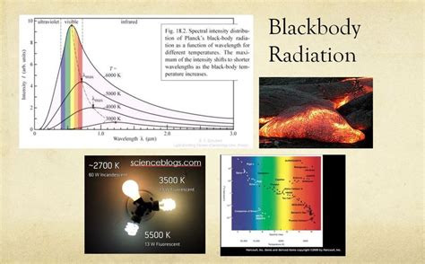 Black Body Radiation | Curious.com