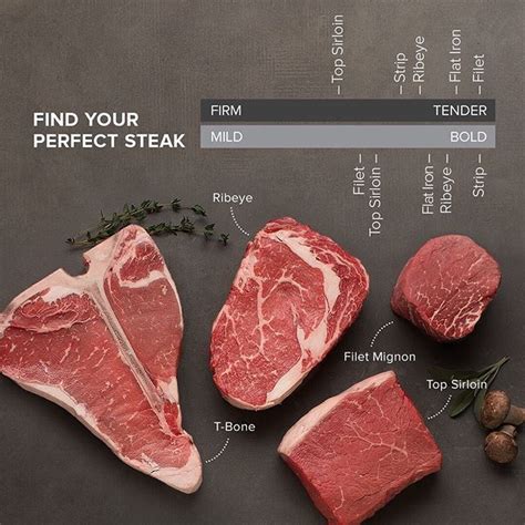 What's your perfect steak? Each steak cut has a distinct texture, from firm to tender, and ...