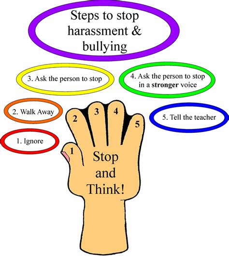 CHARACTER EDUCATION ANA ¨1B¨: How to avoid bullying?