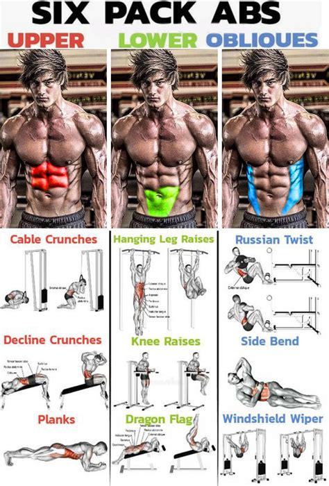 HOW TO SIX PACK ABS WORKOUT