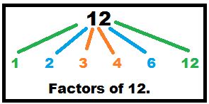 What are Factors & Multiples? - Video & Lesson Transcript | Study.com