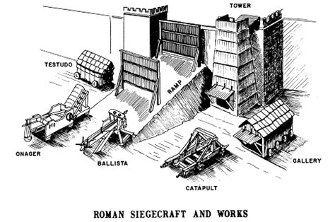 roman republic - What kind of siege weapons were used during Punic wars? - History Stack Exchange