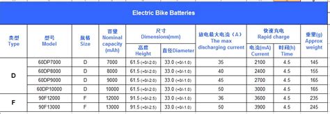 D type battery D size battery