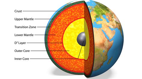 3 Interesting Facts About Earth S Mantle - The Earth Images Revimage.Org