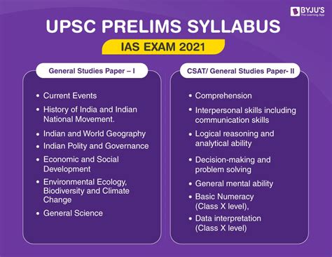 CSAT 2022 - UPSC Prelims GS Paper 2 | Syllabus, Strategy, Paper Analysis