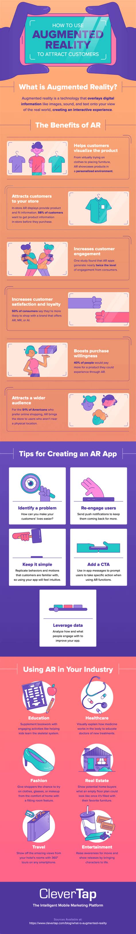 How Do You Use Augmented Reality To Attract Customers And Sell? #infographic | How to attract ...