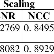 Hadamard Matrix of Order 8 | Download Scientific Diagram