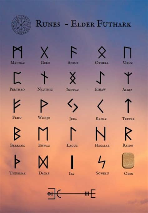Norse Runes Symbols Norse Runes Symbols Meanings, 58% OFF