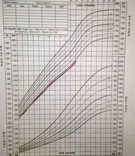 Constitutional Growth Delay... characterized by delayed growth spurt (shortest kid in the class ...