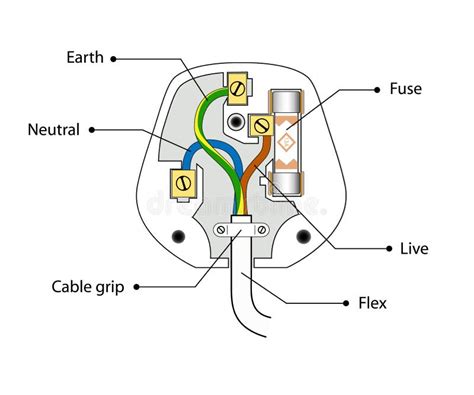 3 Pin Plug Wiring Diagram - Database - Faceitsalon.com