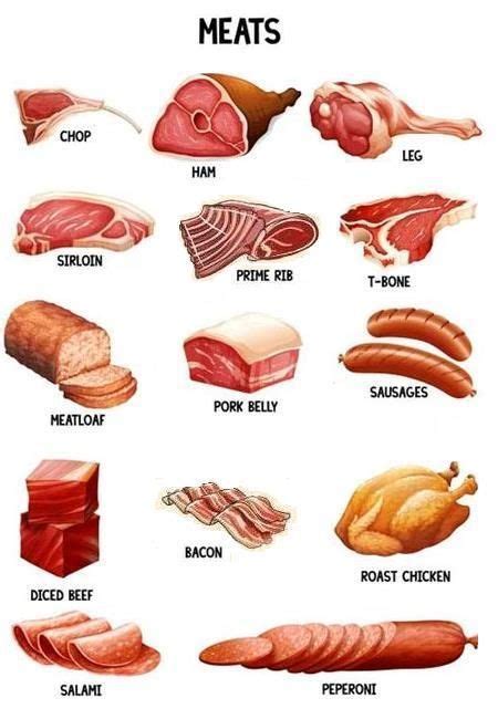Afbeeldingsresultaat voor learn english have fun meat vocabulary ...