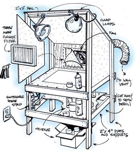 Make a Custom Spray Booth to Finish Projects Indoors - ManMadeDIY