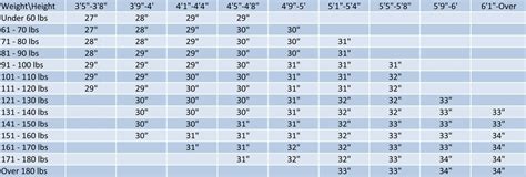 Youth Baseball Bat Sizing Chart - Dugout Debate