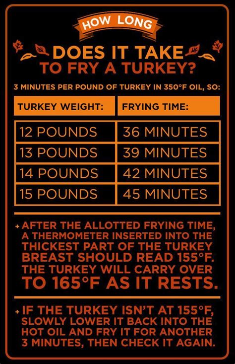 deep frying turkey time chart - Google Search | Fried turkey, Deep fried turkey recipes, Fried ...