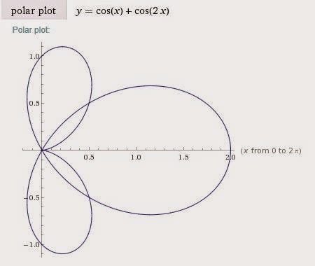 3d Heart Graph Equation - Diy Projects