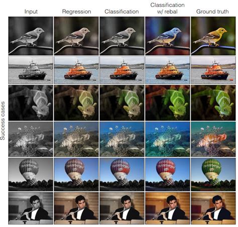 The Limits of AI Image Colorization: A Companion | Sam Goree