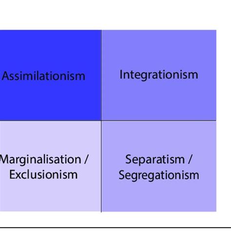 The pyramid of hate | Download Scientific Diagram