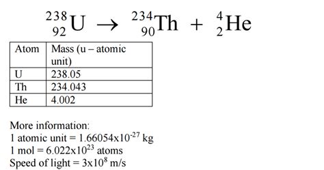 Solved The following shows an α decay of U-238. Find the | Chegg.com