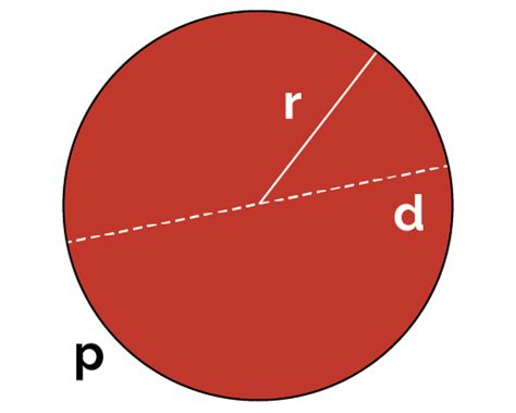Perimeter Of A Circle Formula