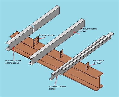 C Purlin Roof Design - Home Roof Ideas | Roof design, Metal roof, Roof styles