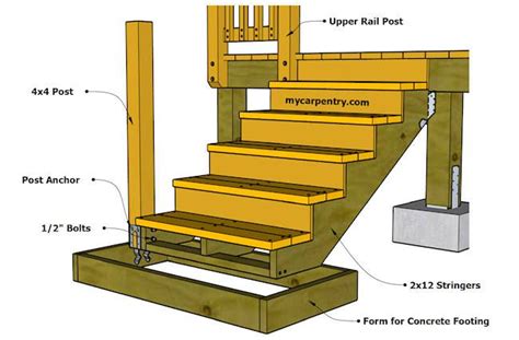 Stair Railing | Deck stairs, Outdoor stair railing, Stair railing