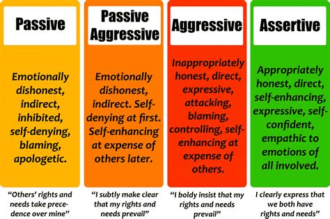 Communication Styles: Navigating Interactions