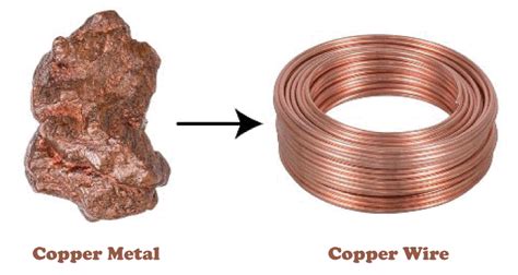 Ductility Definition - JavaTpoint