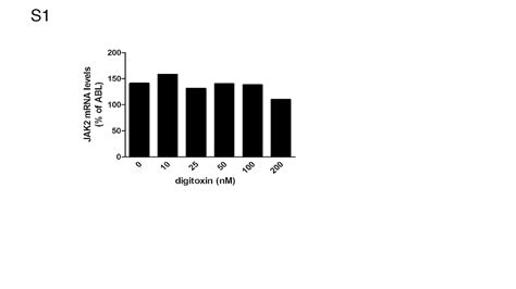 Digoxin - Digitoxin Brand Name - Brand Choices