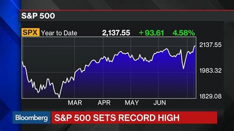 S&P 500 Hits Record High - YouTube