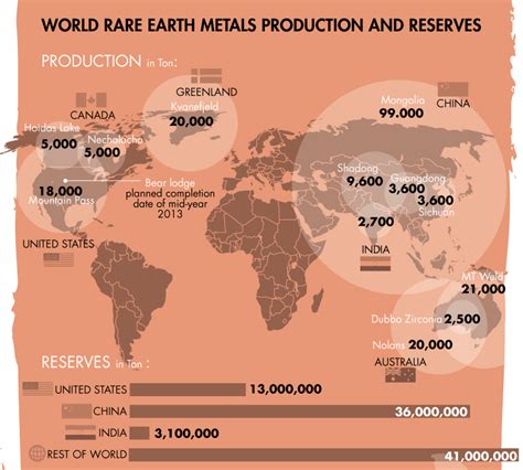 World map of the rare earth metals production and reserves. | Earth ...