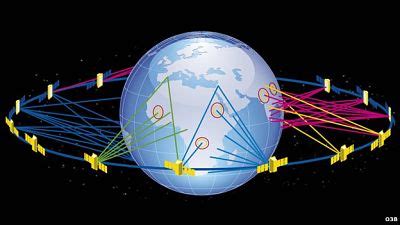 o3b_satellite_project - BORGEN