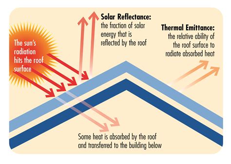 Metal Roofing Pros and Cons in 2022 – The Ultimate Guide