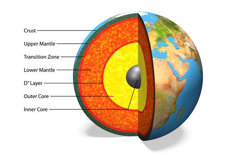 6 Fascinating Facts About the Earth's Mantle