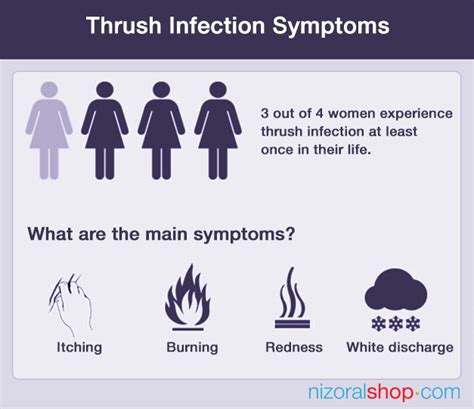 Thrush Infection - Vaginal Candida Infection