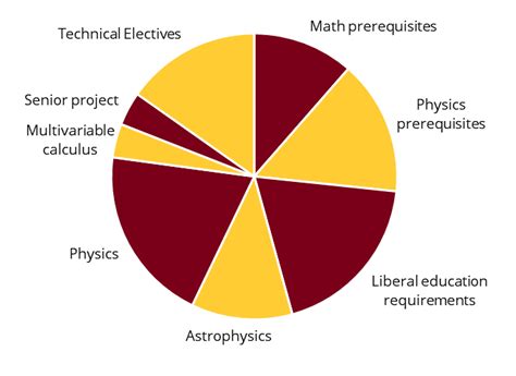 Astrophysics Degree Requirements | Minnesota Institute for Astrophysics | College of Science and ...