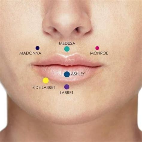 Mouth Piercing Guide | Mouth piercings, Lip piercing, Face piercings