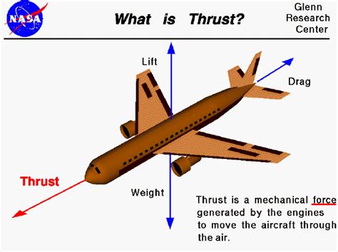 A brief description of Propulsion - Introduction - Full Afterburner