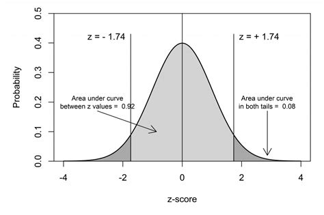 Figure 15-14: Curve Drawing – SGR