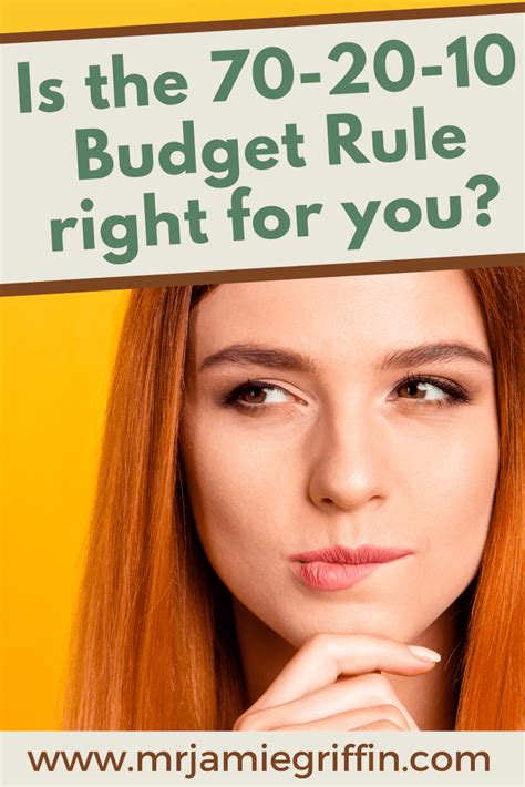 How Does the 70 20 10 Budget Rule Work? | Budgeting, Budget percentages, Teens budget