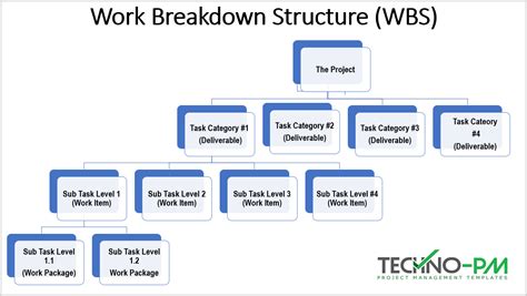 Wbs Project Management Template | TUTORE.ORG - Master of Documents