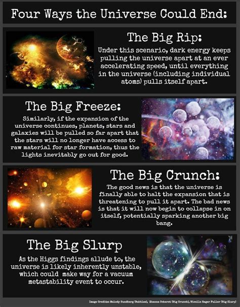 Four scenarios by which the universe could end (Infographic) : r/Futurology