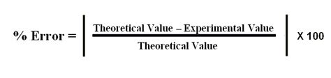 How to Calculate Percent Error - Science Trends