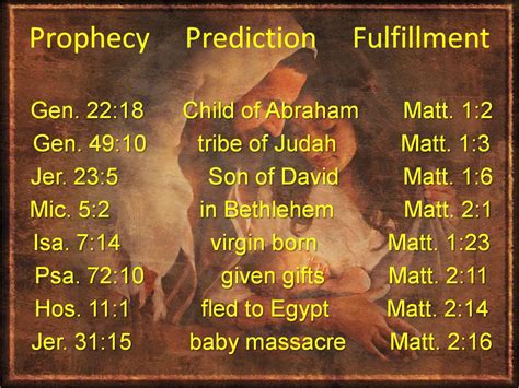 Word Of God: The Prophecies about Jesus Christ