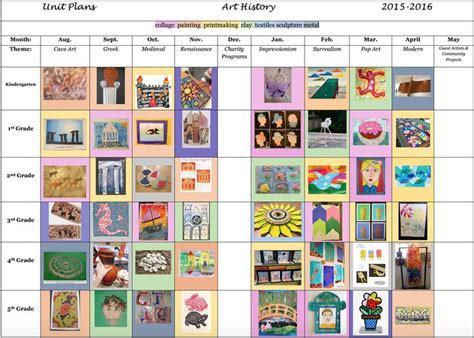 Curriculum: Art History | Art curriculum planning, Art education ...