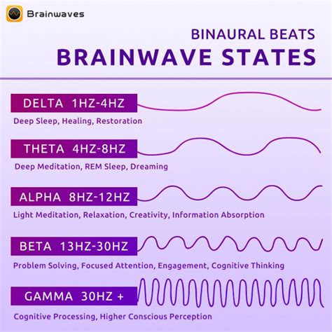 Binaural Beats Delta Waves for Deep Healing Sleep | Brainwaves