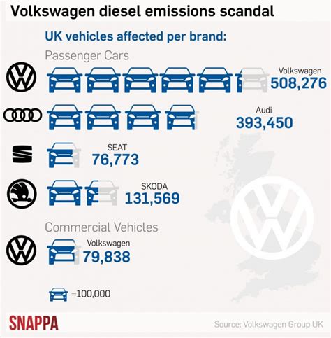 VW Scandal Explained in Pictures | Global Ecological Humanities